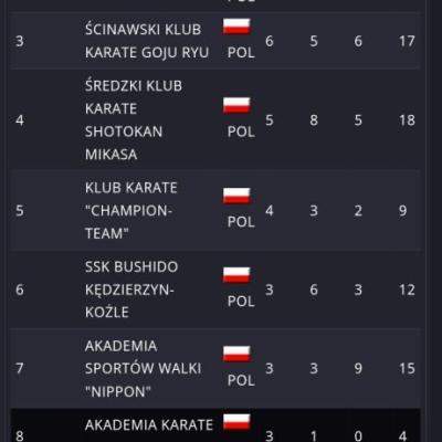 IV SUDETES OPEN - KARATE GRAND PRIX 